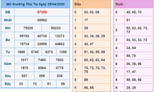 Read more about the article Giải Mã Giấc Mơ Lô Đề: Đánh Đâu Trúng Đó 2022 Kubet77