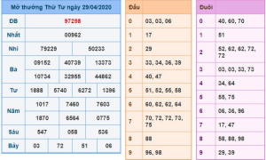 Read more about the article Soi Cầu Kết Quả Xổ Số 3 Miền Bắc-Trung-Nam Kubet77 Ngày 20/01/2025 – KU11 và Thông Tin Về KUBET