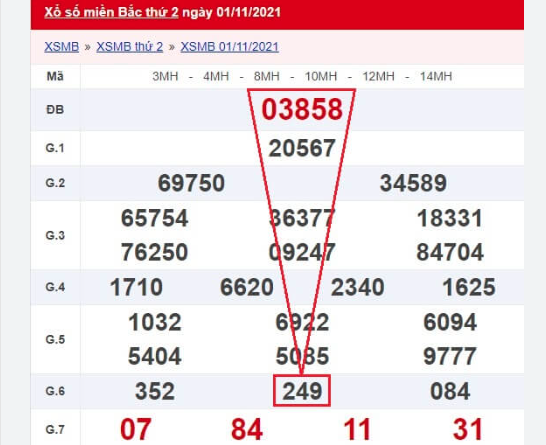 You are currently viewing Phương Pháp Và Mẹo Soi Cầu Kubet77 Bạch Thủ Lô Tại KUBET