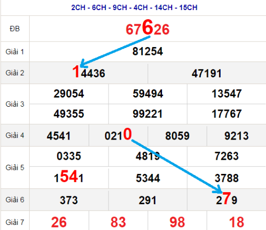 You are currently viewing Soi Cầu XSMB 20-04-2024: Dự Đoán MB Win2888 Chốt Cầu Miền Bắc Ku11