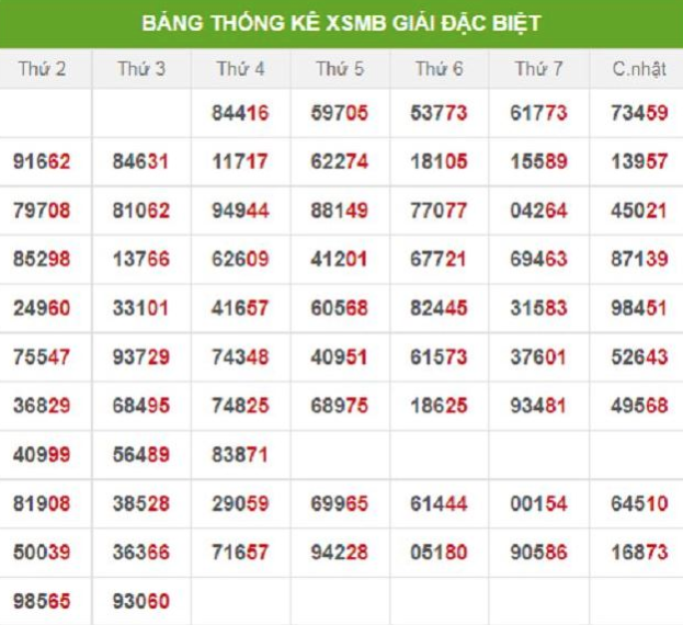 Read more about the article Soi cầu XSMN 10-06-2024 – Dự đoán XSMN hôm nay thần tài Ku bet