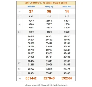 Read more about the article Dự Đoán Xổ Số Quảng Bình – Nâng Tầm Cơ Hội Chiến Thắng cùng Kubet77