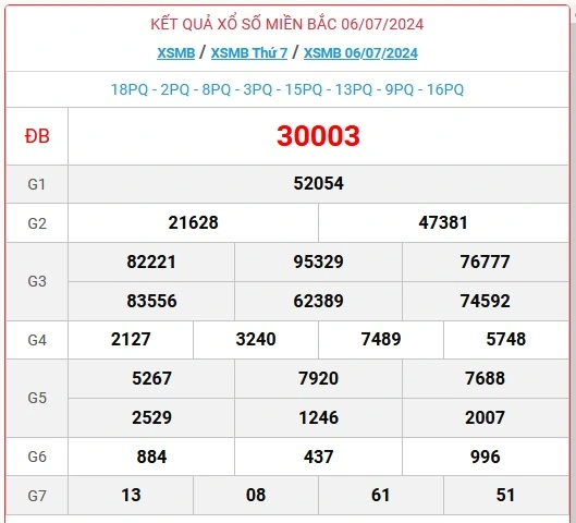 Dự Đoán Kết Quả Xổ Số Miền Bắc 06/07/2024 – Chốt Cầu MB tại Ku11 Chắc Thắng