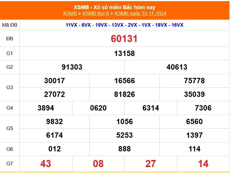 Soi Cầu XSMB 15-11-2024: Chiến Thuật Bắt Lô Độc Quyền tại kucasino